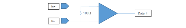 Differential Input Simplified Schematic